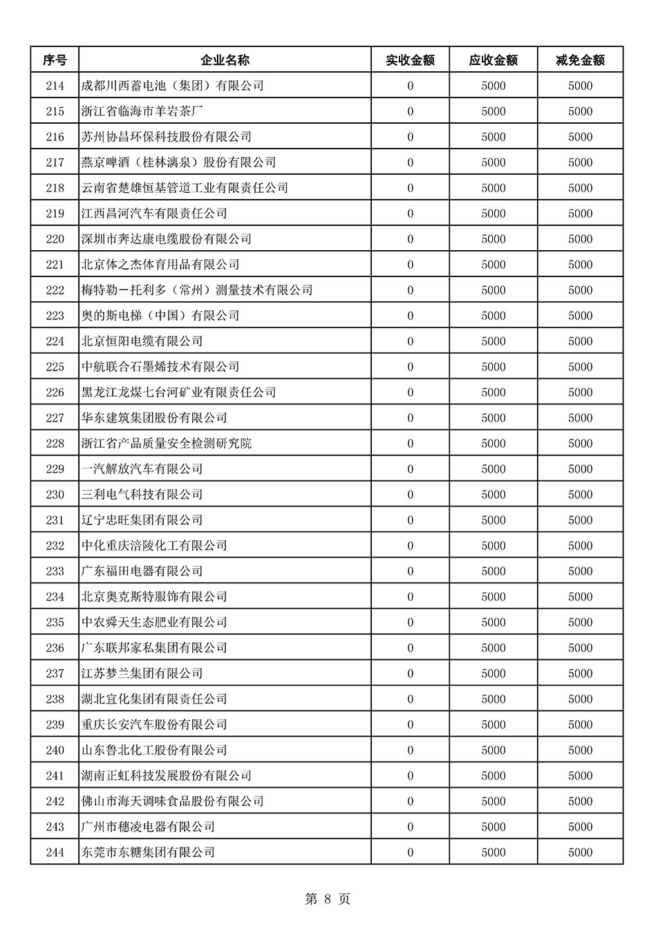 中國質量檢驗協會關于發(fā)布2021年6月至2022年5月新增部分會員會費減免情況的公告