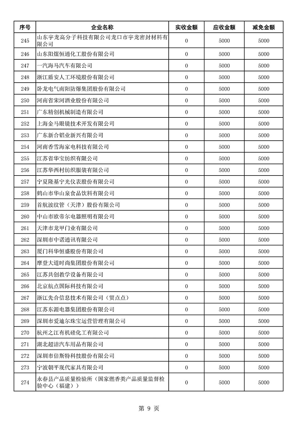 中國質量檢驗協會關于發(fā)布2021年6月至2022年5月新增部分會員會費減免情況的公告