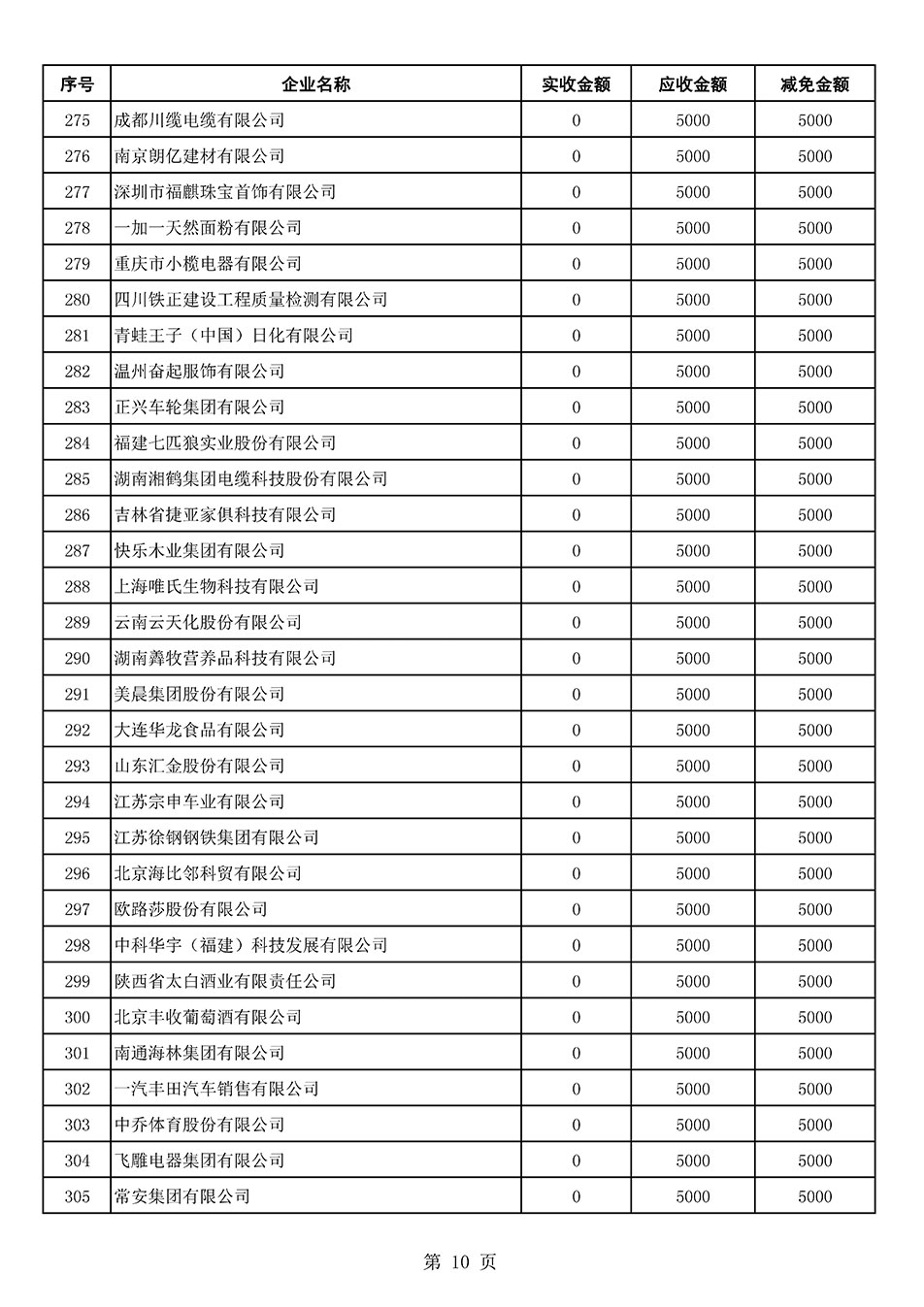 中國質量檢驗協會關于發(fā)布2021年6月至2022年5月新增部分會員會費減免情況的公告