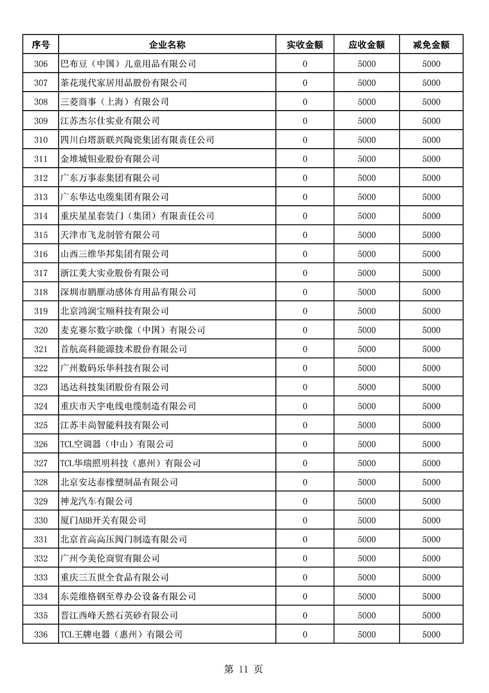 中國質量檢驗協會關于發(fā)布2021年6月至2022年5月新增部分會員會費減免情況的公告