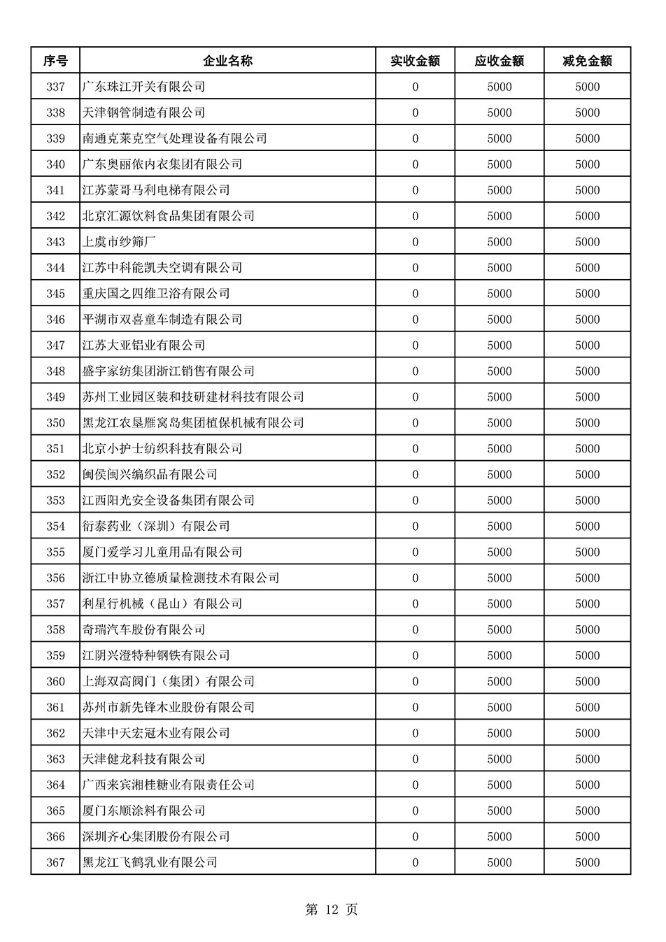 中國質量檢驗協會關于發(fā)布2021年6月至2022年5月新增部分會員會費減免情況的公告