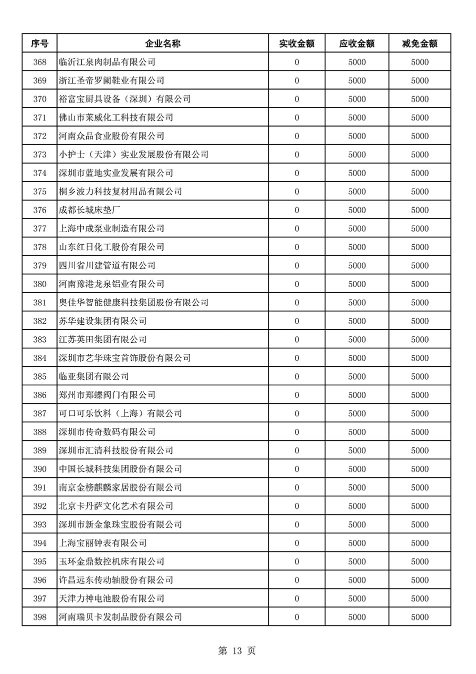 中國質量檢驗協會關于發(fā)布2021年6月至2022年5月新增部分會員會費減免情況的公告