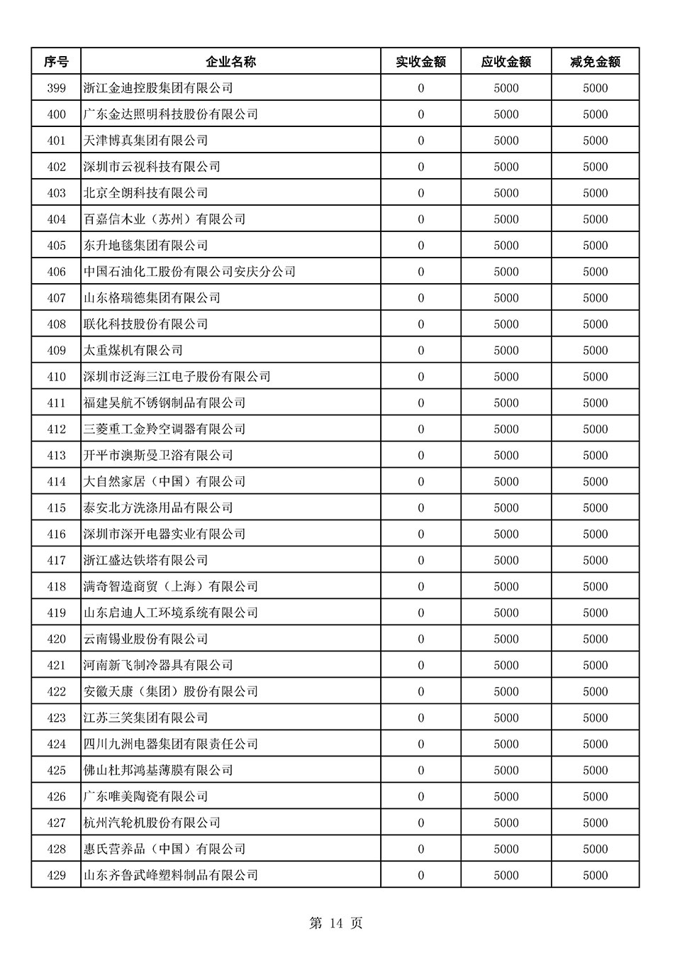 中國質量檢驗協會關于發(fā)布2021年6月至2022年5月新增部分會員會費減免情況的公告