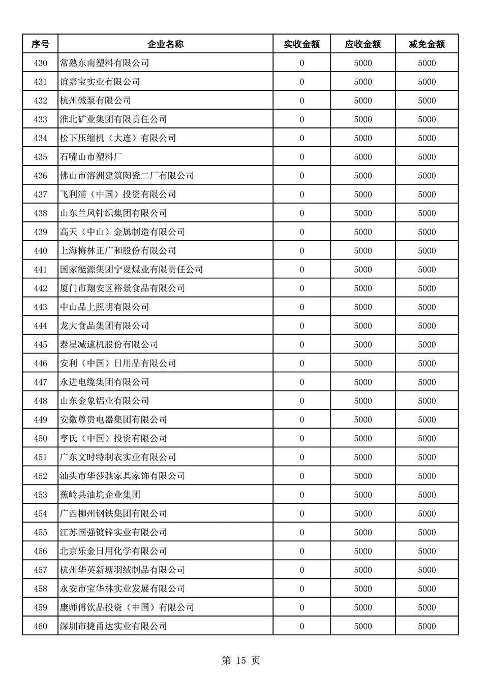 中國質量檢驗協會關于發(fā)布2021年6月至2022年5月新增部分會員會費減免情況的公告
