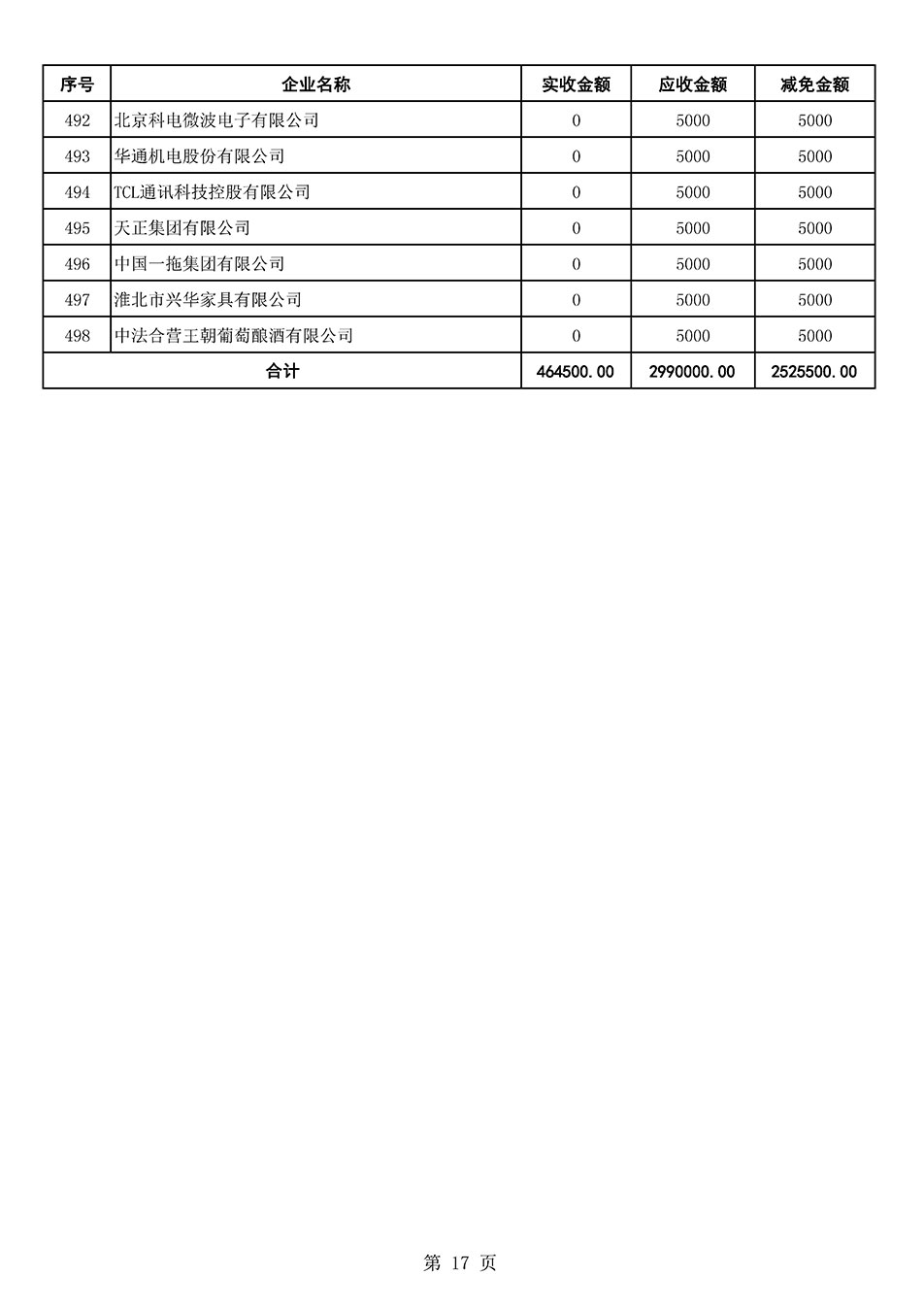 中國質量檢驗協會關于發(fā)布2021年6月至2022年5月新增部分會員會費減免情況的公告