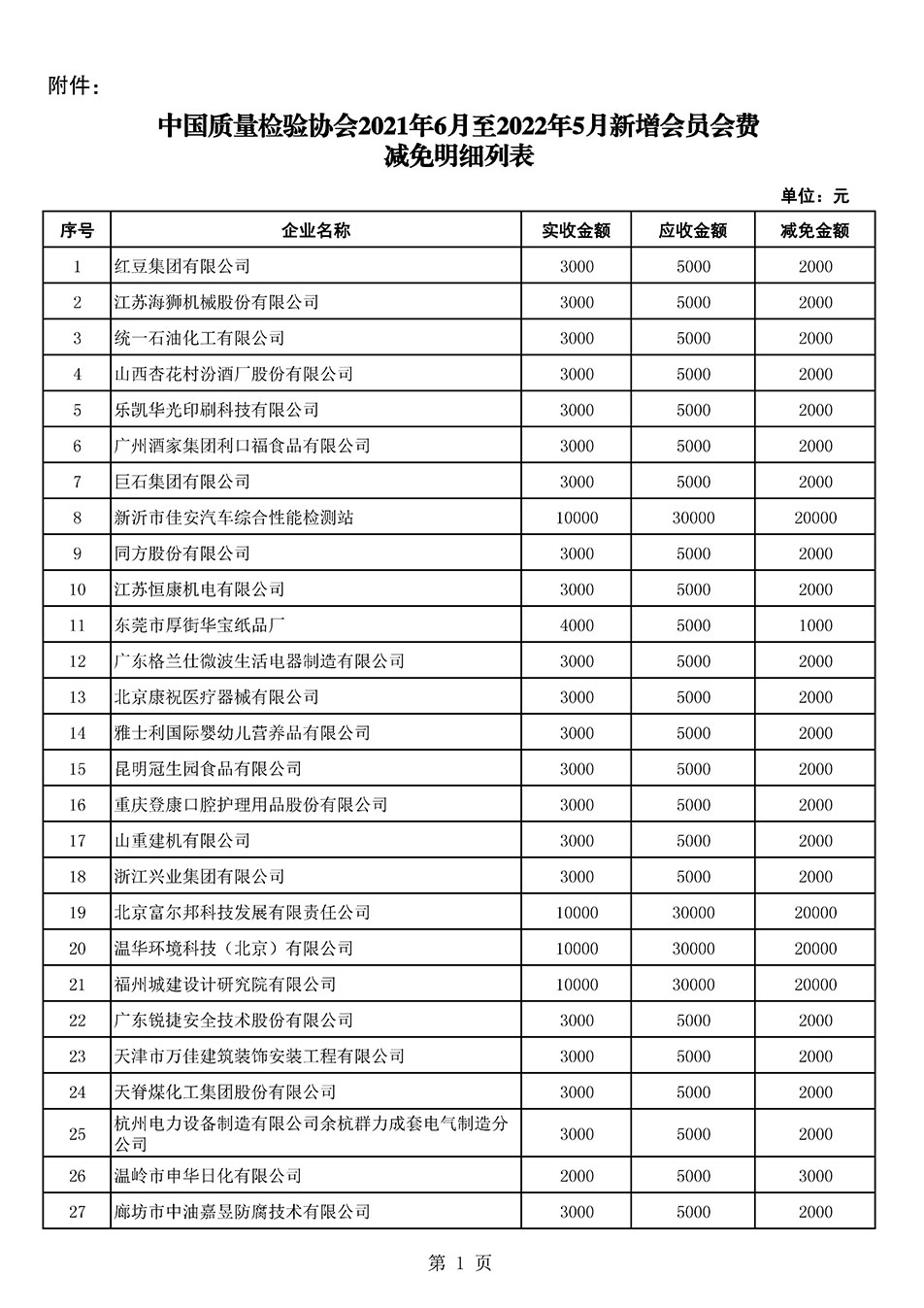 中國質量檢驗協會關于發(fā)布2021年6月至2022年5月新增部分會員會費減免情況的公告