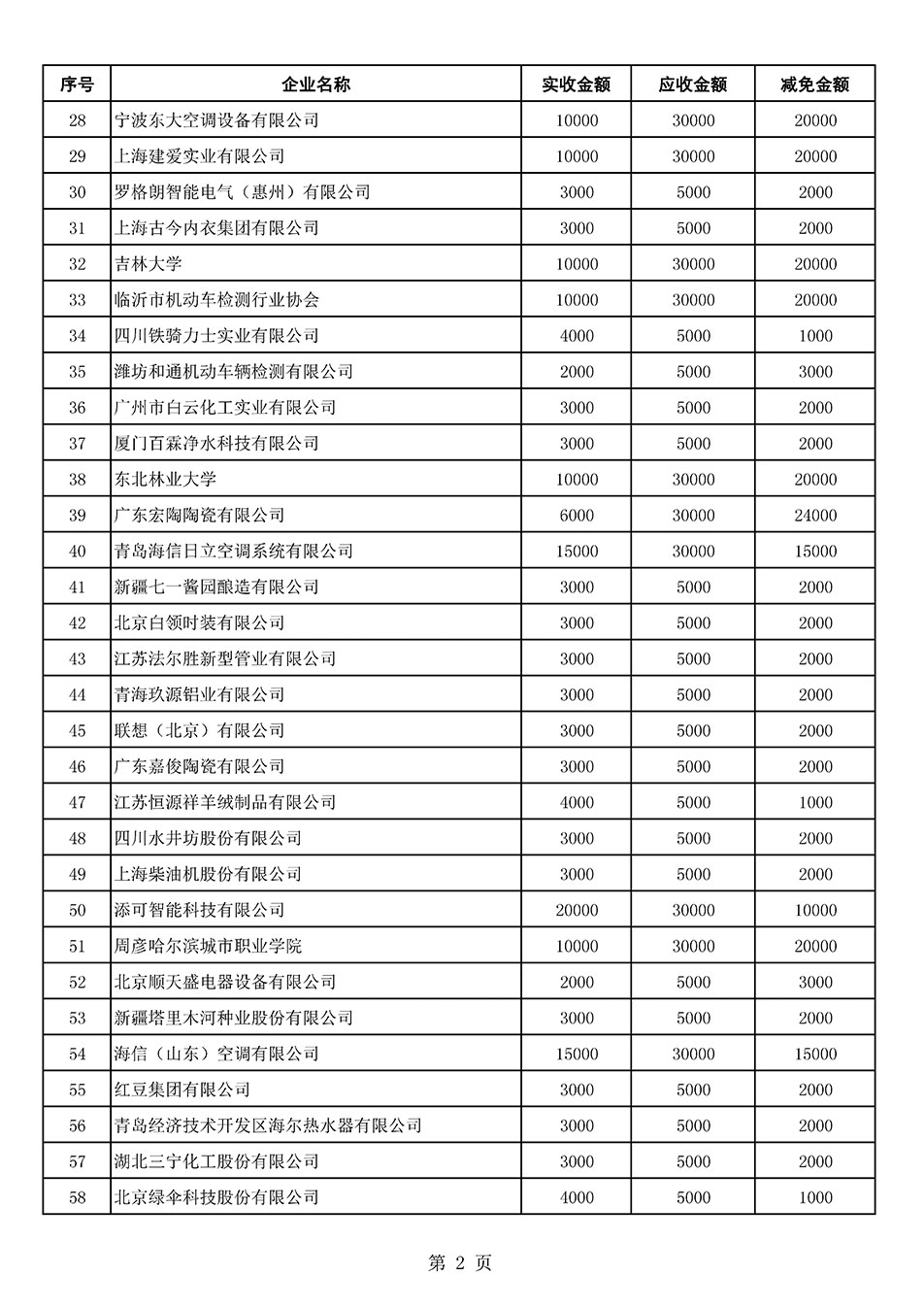 中國質量檢驗協會關于發(fā)布2021年6月至2022年5月新增部分會員會費減免情況的公告