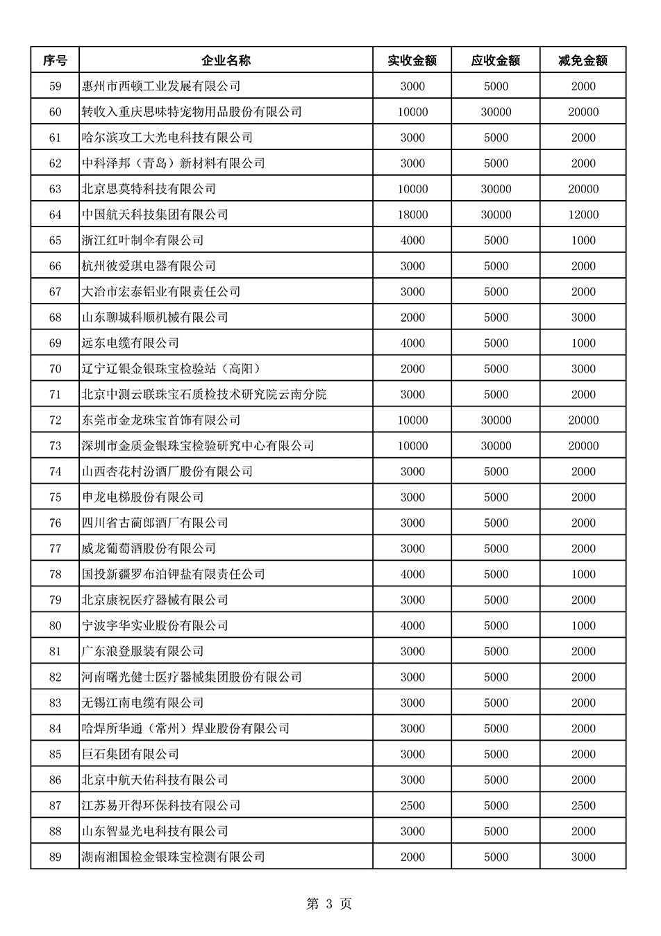 中國質量檢驗協會關于發(fā)布2021年6月至2022年5月新增部分會員會費減免情況的公告