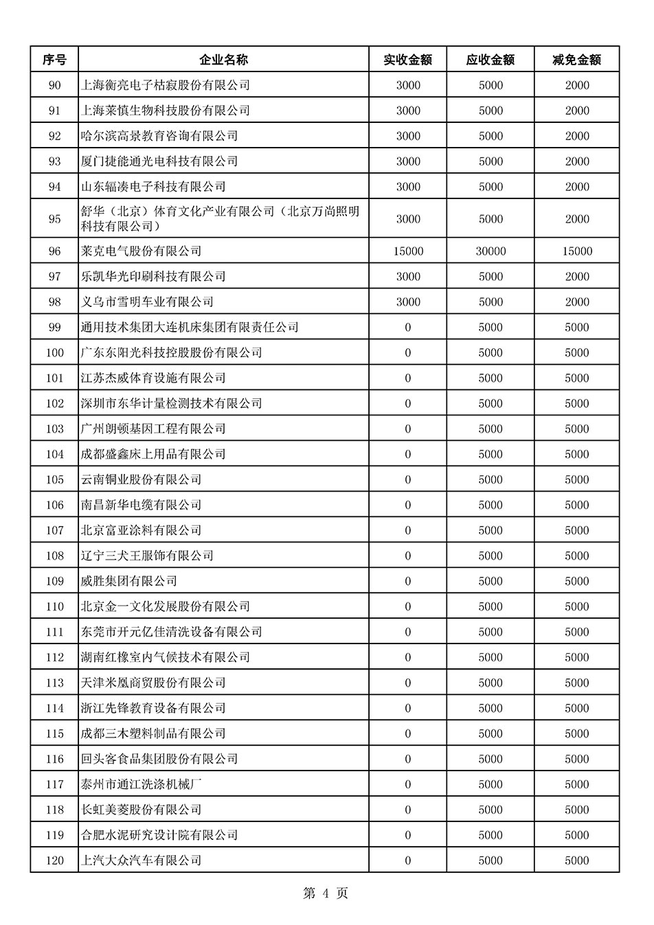 中國質量檢驗協會關于發(fā)布2021年6月至2022年5月新增部分會員會費減免情況的公告
