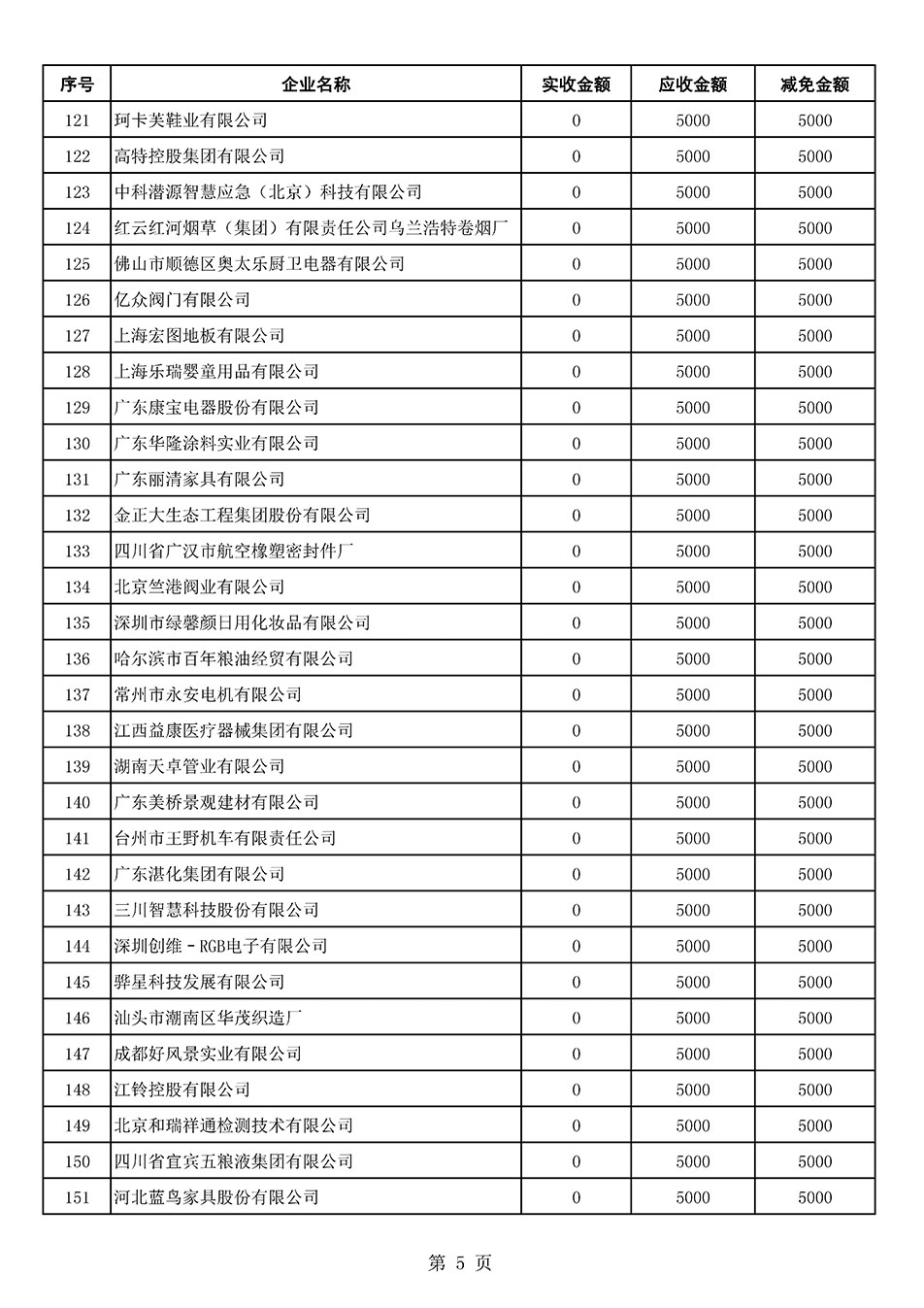 中國質量檢驗協會關于發(fā)布2021年6月至2022年5月新增部分會員會費減免情況的公告