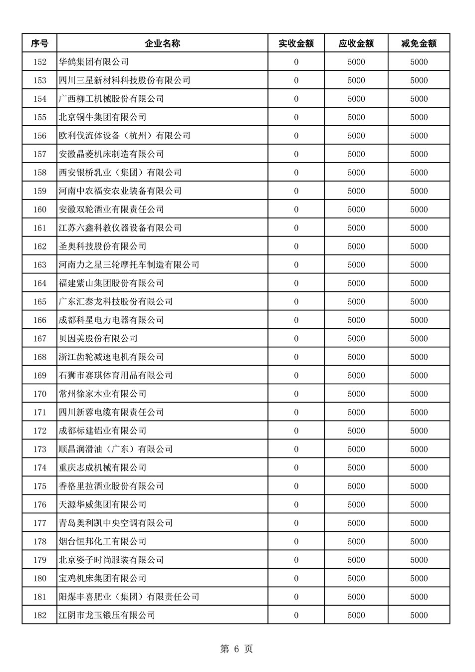 中國質量檢驗協會關于發(fā)布2021年6月至2022年5月新增部分會員會費減免情況的公告