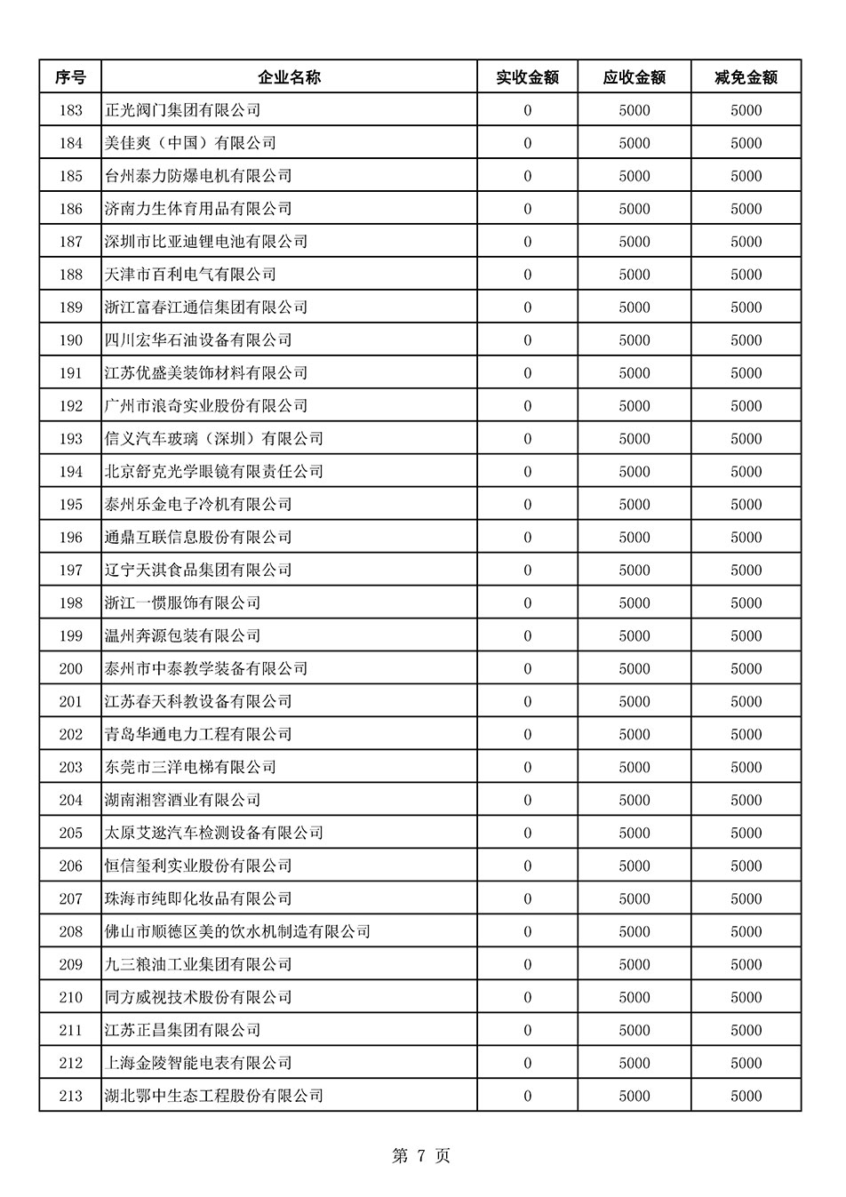 中國質量檢驗協會關于發(fā)布2021年6月至2022年5月新增部分會員會費減免情況的公告