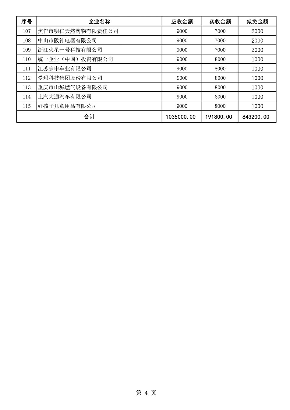 中國質(zhì)量檢驗(yàn)協(xié)會(huì)關(guān)于發(fā)布《2021年“3.15”活動(dòng)減免部分企業(yè)服務(wù)費(fèi)用明細(xì)列表》的公告